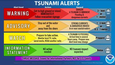 Tsunami Advisory
