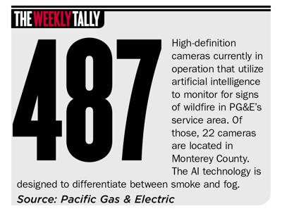 The Weekly Tally 12.02.21