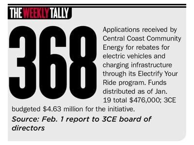 The Weekly Tally 02.02.23
