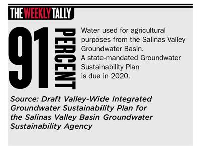The Weekly Tally 11.29.18