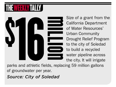 The Weekly Tally 02.23.23