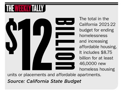 The Weekly Tally 07.08.21