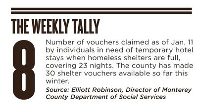 The Weekly Tally 01.28.16