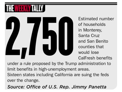 The Weekly Tally 02.13.20