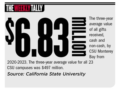 The Tally 03.07.24
