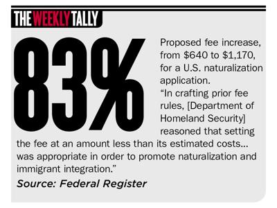 The Weekly Tally 02.20.20