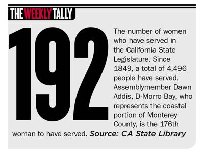 The Weekly Tally 03.14.24