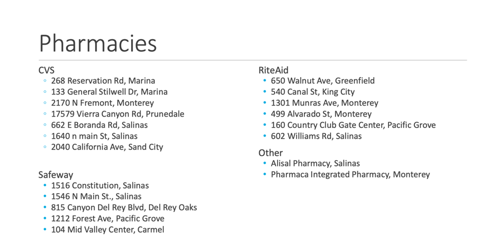 Pharmacies Offering Covid-19 Vaccines