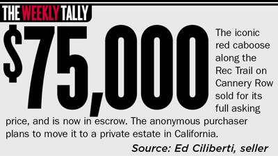 The Weekly Tally 06.04.26