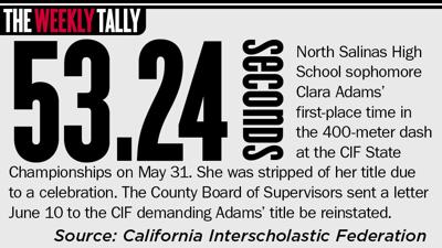 The Weekly Tally 06.12.25