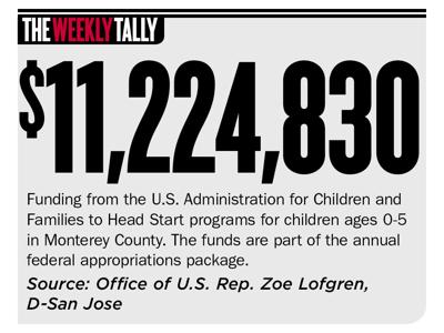 The Weekly Tally 07.06.23