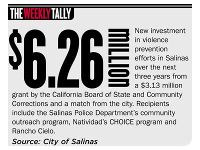 The Weekly Tally 06.30.22