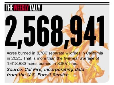 The Weekly Tally 01.27.22