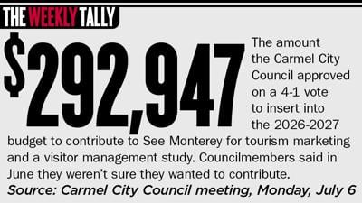 The Weekly Tally 07.09.26