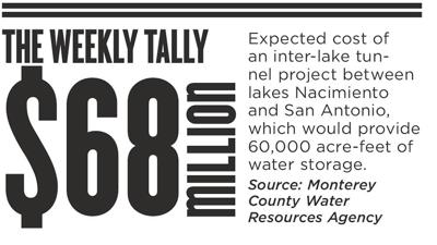 The Weekly Tally 02.11.16