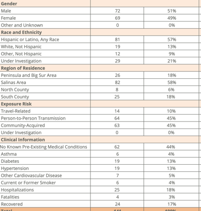 Covid-19 report 4-20-20
