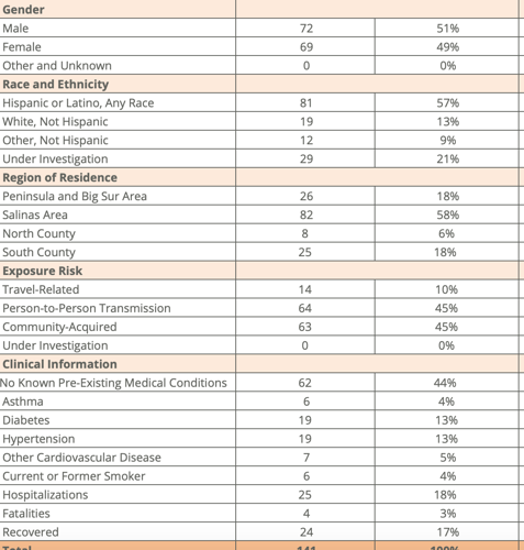 Covid-19 report 4-20-20
