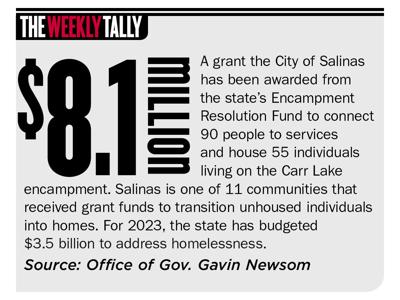 The Weekly Tally 09.21.23