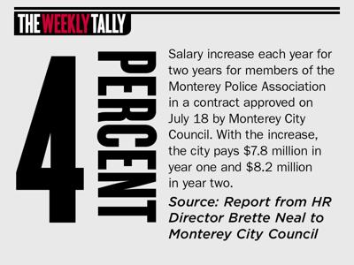 The Weekly Tally 07.20.23