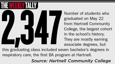 The Weekly Tally 05.28.26