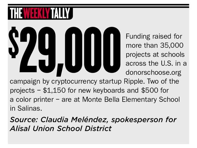 The Weekly Tally