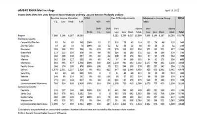 RHNA numbers 2023-2031