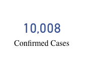 10,000 covid cases