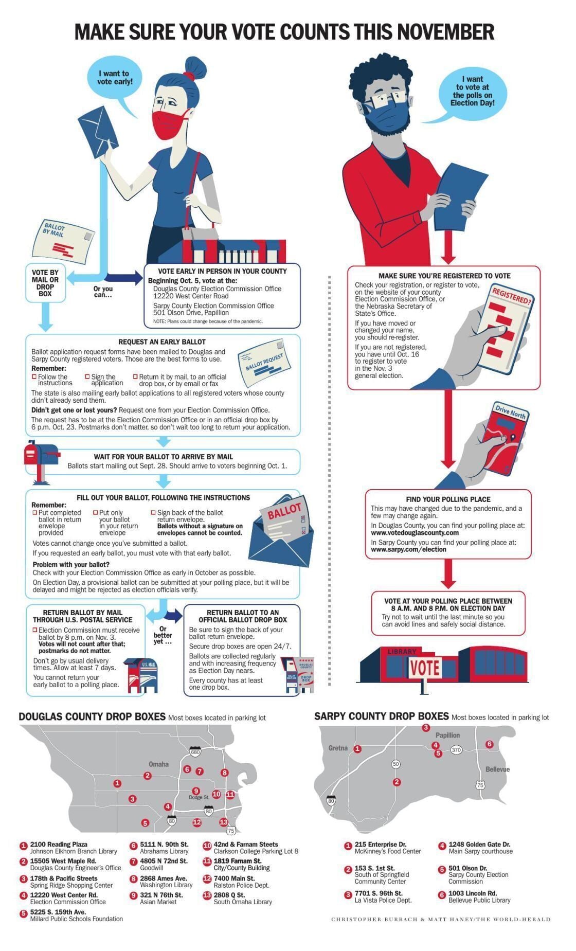 Here's how to vote (PDF)