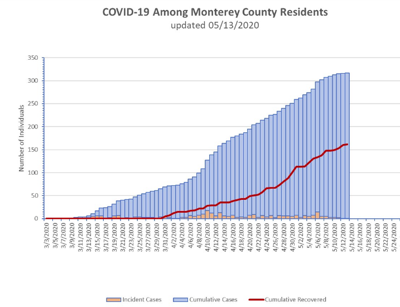 5-14 covid data
