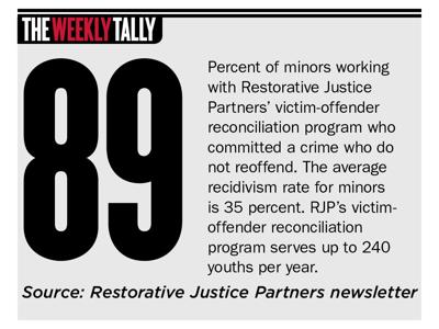 The Weekly Tally 10.11.18