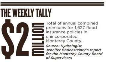 The Weekly Tally 11.19.15
