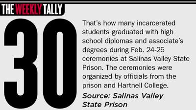 The Weekly Tally 03.12.26