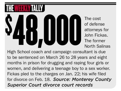 The Weekly Tally 03.11.21