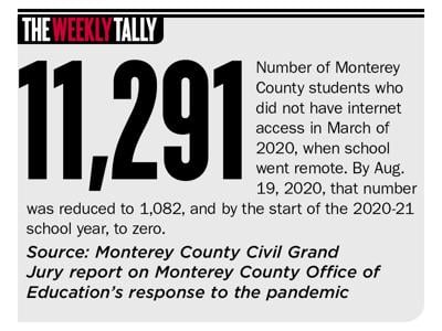 The Weekly Tally 06.02.22