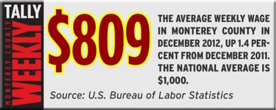 The Weekly Tally - 08.01.13