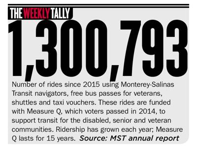The Weekly Tally