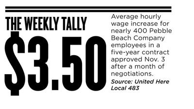 The Weekly Tally 11.10.16