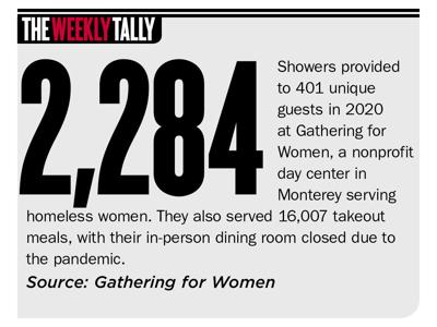 The Weekly Tally 01.07.12