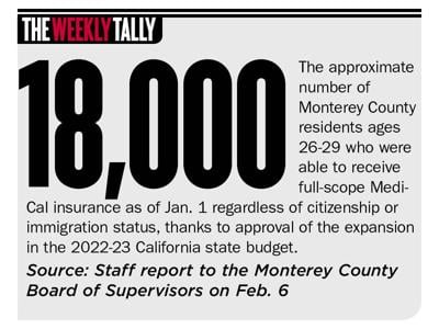 The Weekly Tally 02.22.24