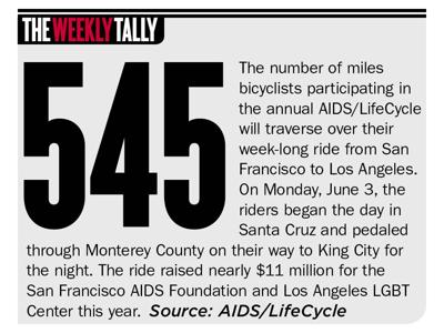 The Weekly Tally 06.06.24