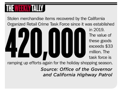 The Weekly Tally 11.30.23