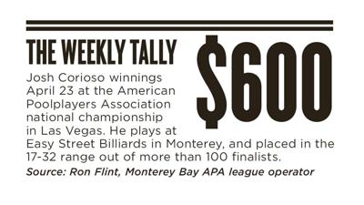The Weekly Tally 05.12.16