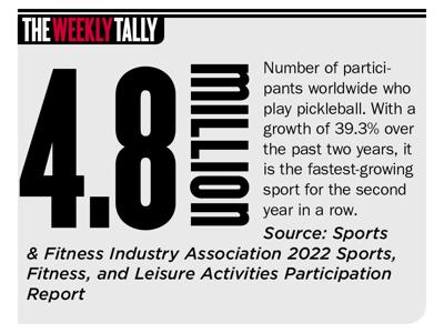 The Weekly Tally 02.24.22