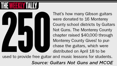 The Weekly Tally 04.24.25