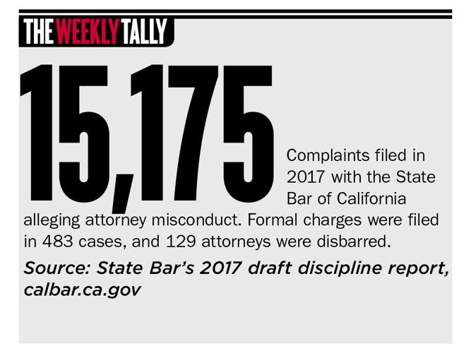 The Weekly Tally 04.19.18