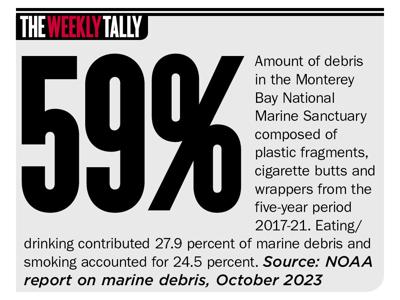 The Weekly Tally 11.02.23