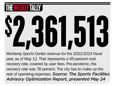 The Weekly Tally 06.01.23