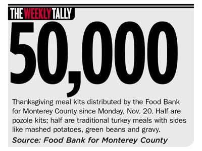 The Weekly Tally 11.23.23