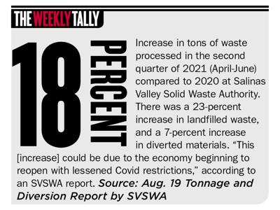 The Weekly Tally 09.02.21