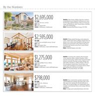 REAL ESTATE Trends 08.18.18